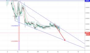 Bcn Tradingview