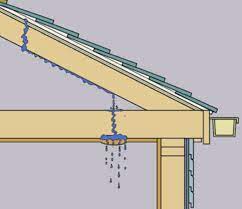 Leaking from the roof can cause major damage, but how to drain a waterlogged ceiling. Roof Leak Repair Costs And Types Of Repair Roof Repair Prices