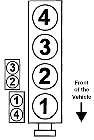 Official 2021 toyota tacoma site. Toyota Tacoma 2002 06 Firing Orders Repair Guide Autozone