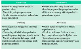 Pengertian lain dari konfigurasi jaringan adalah sebagai berikut: Analisis Swot Dan Contohnya Ilmu Bahasa