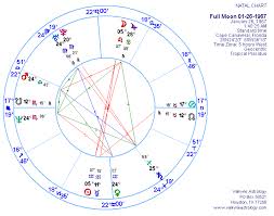 Astrological Influences And Nasa Accidents