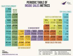 What Is The Average Saas Sales Rep S Salary 27 Facts About Inside Sales Rep Compensation