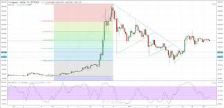 litecoin price chart suggests imminent breakout nasdaq