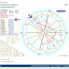 Whats Your Moon Phase Personality Bella Deluna Designs