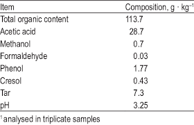We did not find results for: Chemical Composition Of Bamboo Vinegar Liquid 1 Download Table