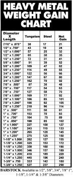 Heavy Metal Net Gain Chart Crankshaft Camshaft Flywheel