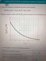 The graph that is linear indicates the order of thereaction with respect to a. Solved Finding Half Life And Rate Constant From A Graph O Chegg Com