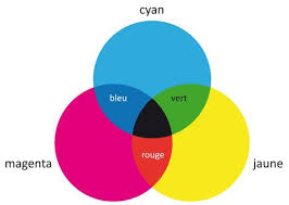 Elle sont appelées « primaires » car ce sont les seules qui ne. 27 Idees De Cercle Chromatique Cercle Chromatique Chromatique Theorie Des Couleurs