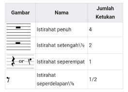 Maksud dari lagu tersebut ialah, kita harus membuang sampah pada tempatnya agar lingkungan kit. 1 Siapa Pencipta Lagu Membuang Sampah 2 Tanda Istirahat Di Nyatakan Dengan Nada 3 Brainly Co Id