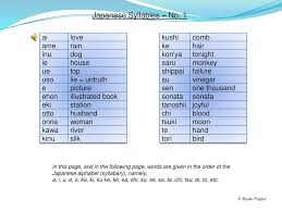 A I U E O Japanese Syllables No 1 K Ka Ki Ku Ke Ko S Sa Shi Su Se Ppt Download Kujt i ka dedikuar kenge leta? no 1 k ka ki ku ke ko s sa shi su se