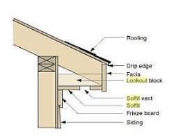 Roof trusses per r802.10 nailing per table r602.3(1). Lookouts Page 2 Framing Framing Construction Roof Construction Building A Shed