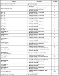 Toyota Corolla Repair Manual Problem Symptoms Table
