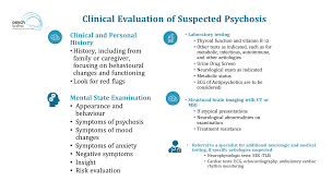 Image result for Psychosis Lab Testing