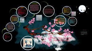 We did not find results for: Imam Abu Hanifah Rahimahullah By Nik Fareeha Amalia