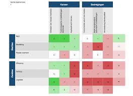 Swot Analyse Voorbeeld Handig Voorbeeld Voor Je Swot Analyse