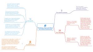 We Have Mind Mapped For You Thinking Fast And Slow By Daniel Kahneman Key Takeaways One Sentence Summary A Thinking Fast And Slow Mind Map Fast And Slow