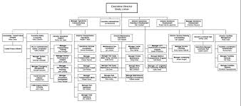 Rantings Of A Former Trimet Bus Driver Operations Flow Chart