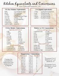 baking conversion charts and printables diabetic gourmet