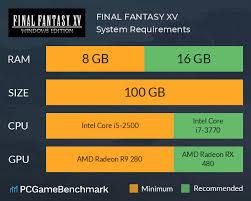 Windows edition supports native 4k and 8k resolutions with hdr10 and dolby atmos along with ongoing mod support. final fantasy 15's windows edition (royal edition as it'll appear on consoles, featured above) also comes with a number of features that have been added to. Final Fantasy Xv System Requirements Can I Run It Pcgamebenchmark