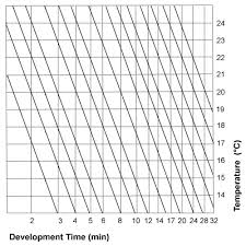 The Massive Dev Chart