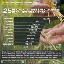 Portal informasi lowongan kerja terbaru daerah cikarang bekasi, karawang, bogor, jakarta, dan tangerang untuk lulusan sma/smk dan d3/s1 semua jurusan. Dinas Pertanian Kabupaten Cilacap Home Facebook