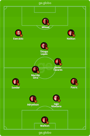 Historique des confrontations entre náutico et sport recife. Yuah2q992j72m
