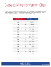 steps to miles conversion chart