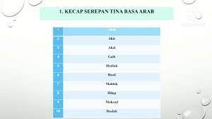 Kecap serepan tina basa inggris. Pangajaran Basa Sunda Kelas 6 Kecap Serepan Youtube