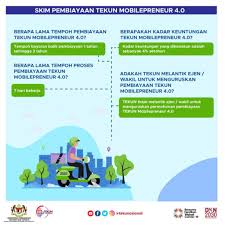 Cara mohon & syarat permohonan. Tekun Mobilepreneur 4 0 Bantuan Hingga Rm10 000 Untuk Rider