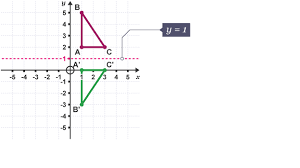Triangle Abc Reflected In The Line Y 1 Gcse Math Math