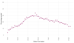 Wij volgen de ontwikkelingen op de voet en komen met. Archief Corona Updates Rivm