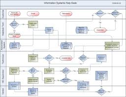 Flowchart Help Desk Workflow Diagram Flow Chart Design