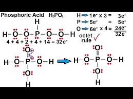 Write bonds in the structure and the place remaining electrons to selected atoms in the structure to give each atom an octet. Chemistry Chemical Bonding 25 Of 35 Lewis Structures Phosphoric Acid H3po4 Youtube