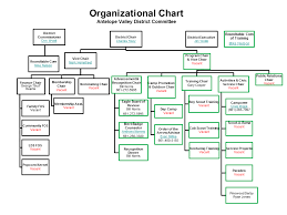 35 Systematic Cub Scout Org Chart