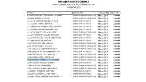 We did not find results for: à¦Ÿ à¦‡à¦Ÿ à¦° Vox Populi Fiscalizacion La Hija De Alejandro Giammattei Ana Marcela Giammattei Caceres Cobra En Honorarios Q12 Mil Al Mes Por Brindar Asesoria En El Ministerio De Economia Guatemineco Fue Contrata
