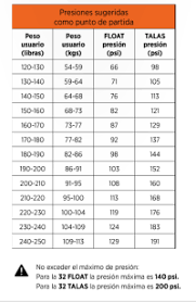 Dt Swiss M210 Pressure Chart Custom Handbuilt Wheels