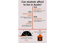 New york and people won't get back to their normal lives at the flick of a switch. Students Unable To Afford Rent Due To Covid 19 Could Face Eviction After Sept 30 The Daily Texan