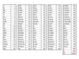 68 Interpretive Roman Numerals Chart Birthdays
