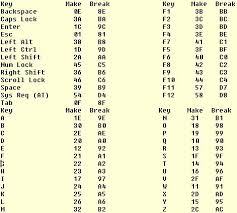 65 Exact Alt Key Codes