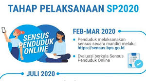 Sensus Penduduk 2020 Dilakukan Secara Online Begini Cara Periksa Nik Dan Kk Di Database Bsp Tribunnews Com Mobile