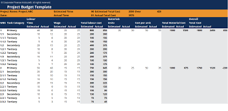 Quickly prepare your software project budget with this project budget template, which may be amended to your requirements. What Is A Project Budget Example Overview And What To Include