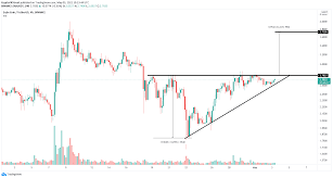 The average for the month $146814. Enjin Coin Price Forecast Enj Aims For A 30 Breakout According To Technicals Forex Crunch