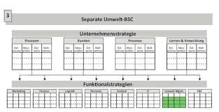 Helper functions in 'utils' folder are borrowed from other researchers. Sustainability Balanced Scorecard Controllingwiki