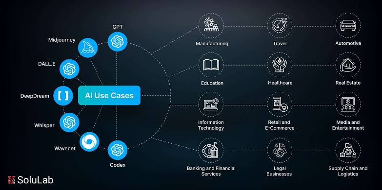 Top AI Use Cases and Applications in Key Industries