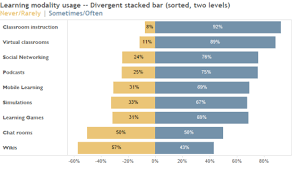 divergent data revelations