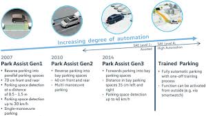 Parallel parking isn't done by pulling in with the front of your car first. Volkswagen S 10 Year Evolution Of Park Assist Heading Toward Trained Parking And Higher Levels Of Autonomy Green Car Congress