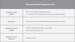 Lumion Hardware 101 Minimum And Recommended Requirements For Faster 3d Rendering Performance Mad Macs Technology Distributions Limited Twixtor, and what you should consider before shooting a footage that you plan to slow down. faster 3d rendering performance