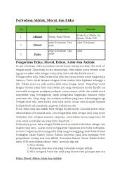 Ayat al quran atau hadist yang menjelaskan tentang etika, moral, dan susila? Pertanyaan Tentang Etika Moral Dan Akhlak Sedang