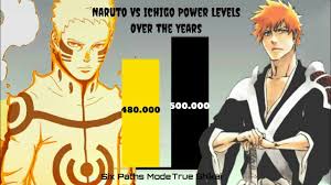 Naruto Vs Ichigo Power Levels Naruto Vs Bleach Power Levels In 2020 Naruto Vs Naruto Naruto Powers