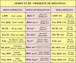 Tabla Comparativa Tiempos Verbales Ingles Buscar Con Google Vocabulario En Ingles Como Aprender Ingles Basico Aprender Ingles